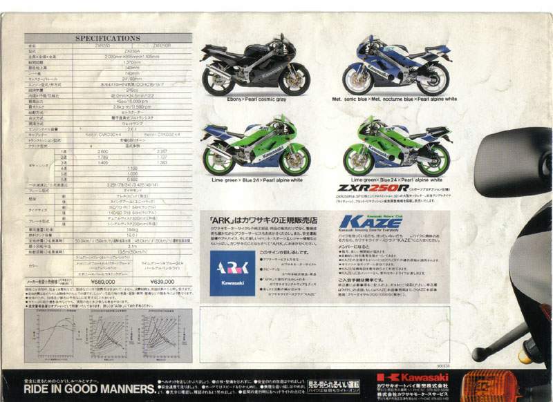 1989 Kawasaki ZX-7 H1 | The Joe Buzzetta Collection | The